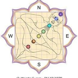 Vastu Analysis