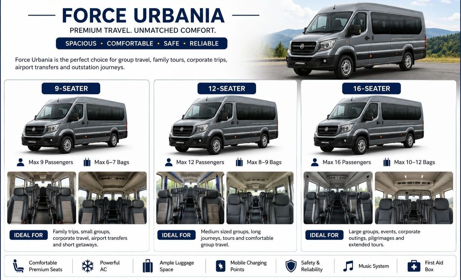 Force Urbania