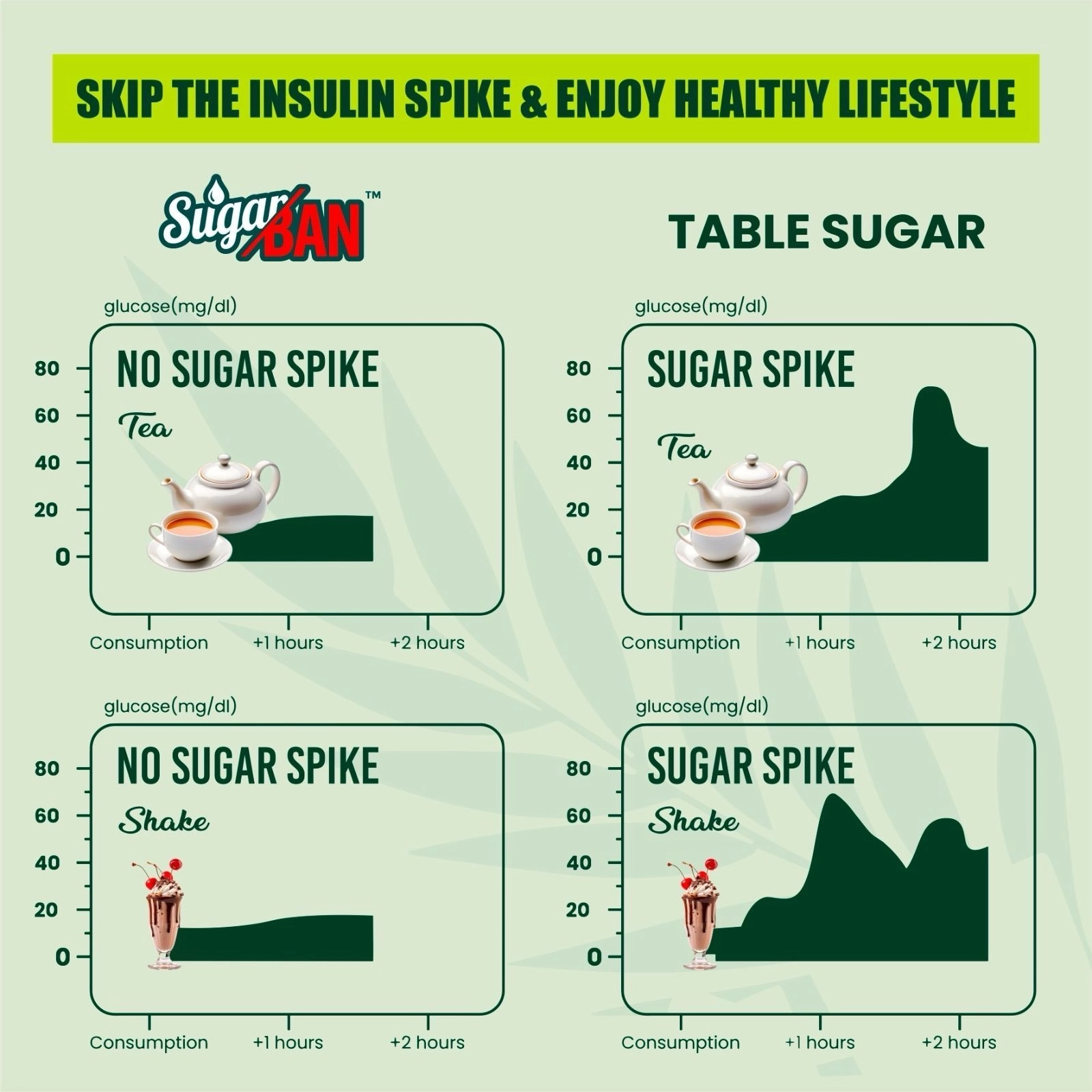 SugarBAN Sweet Drops 15ml 5