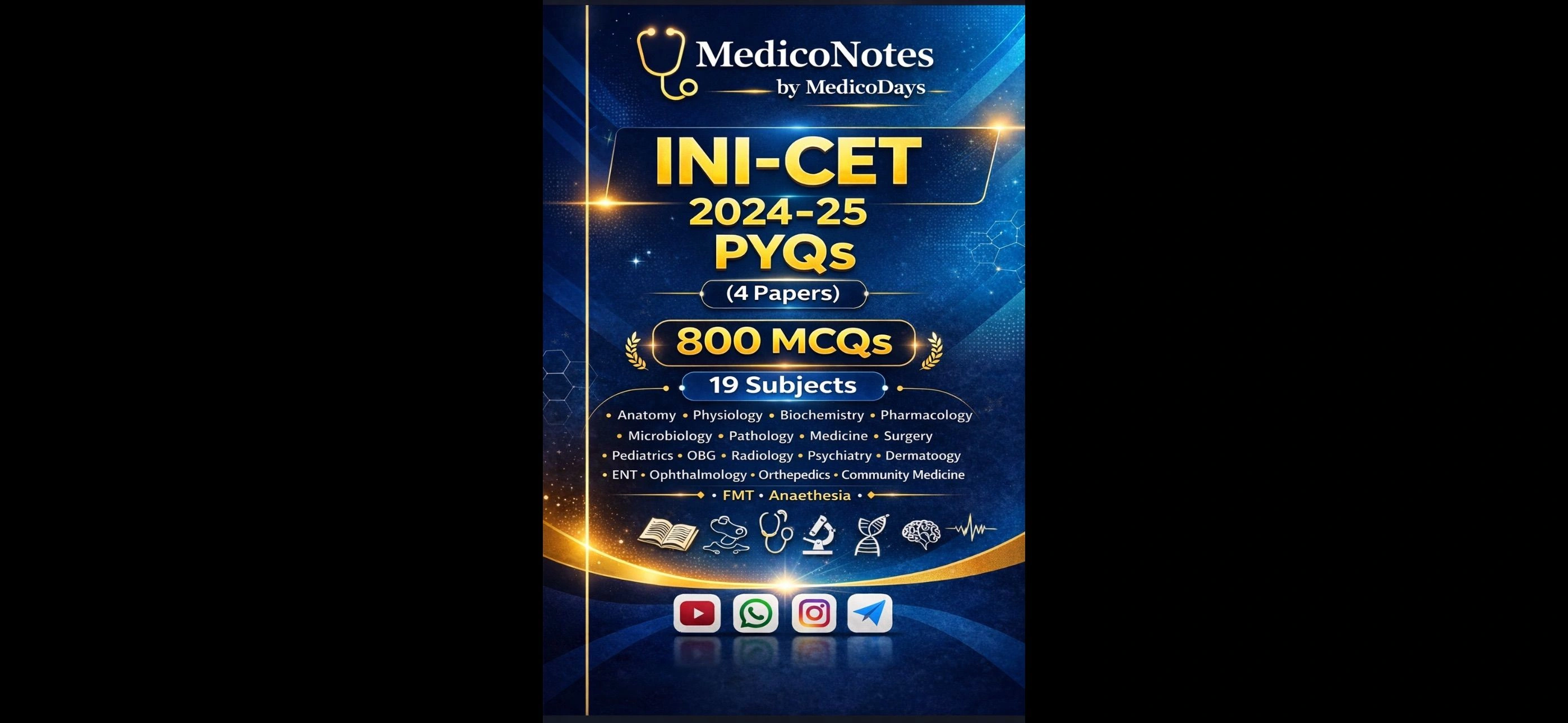 INICET PYQs