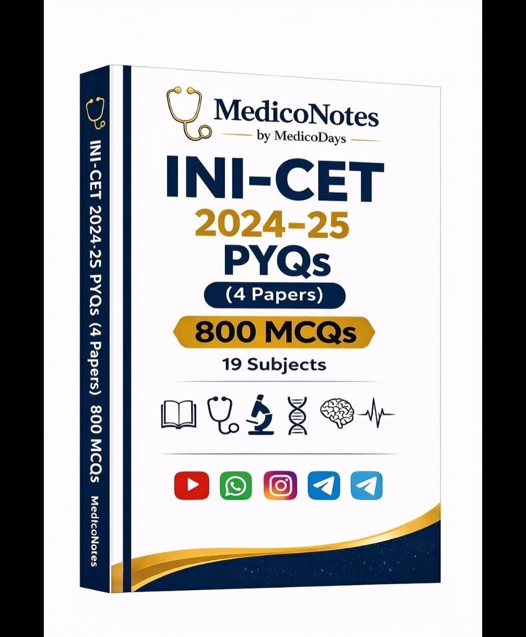INICET PYQs