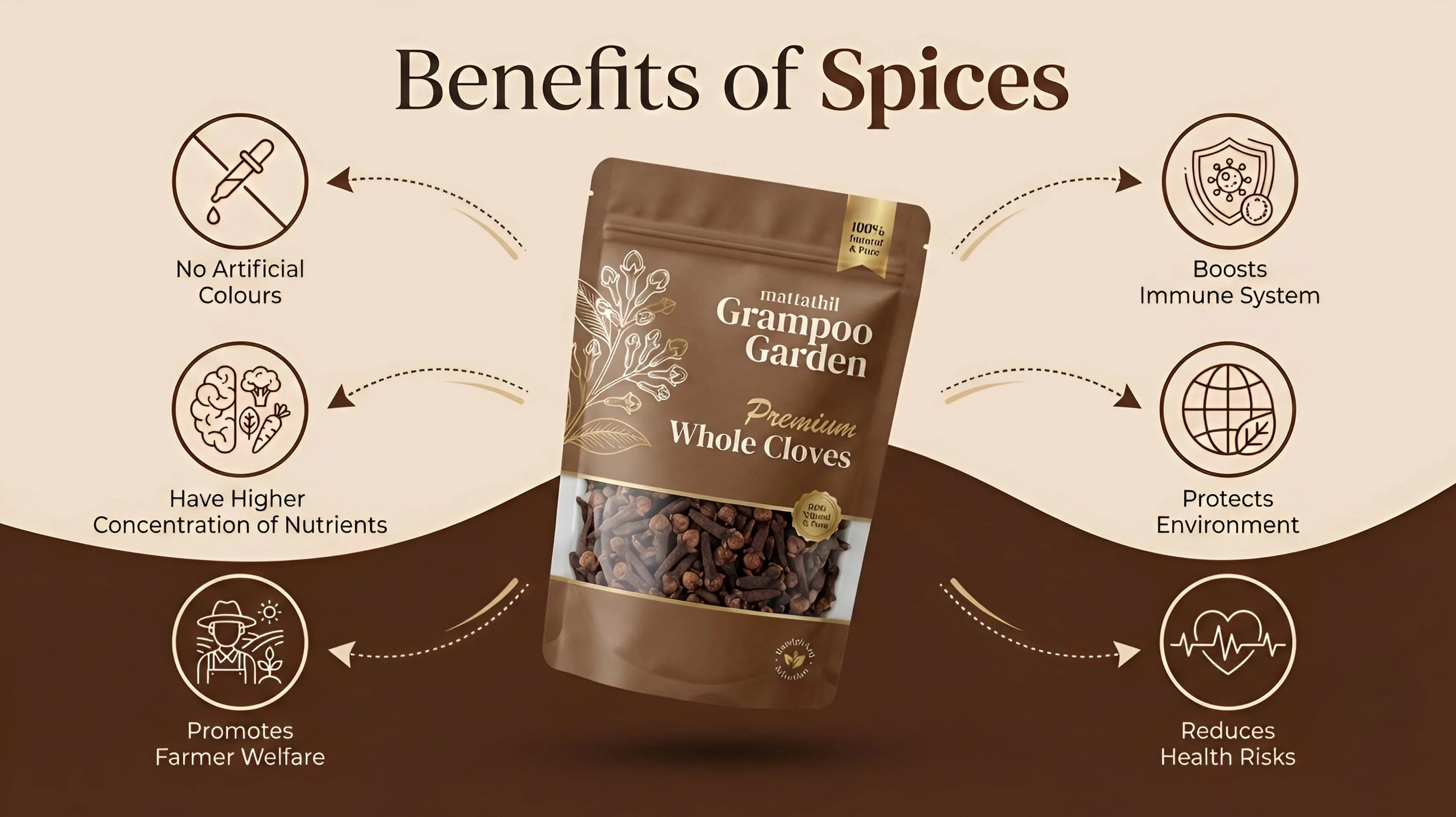 Mattathil Grampoo Garden  Cloves