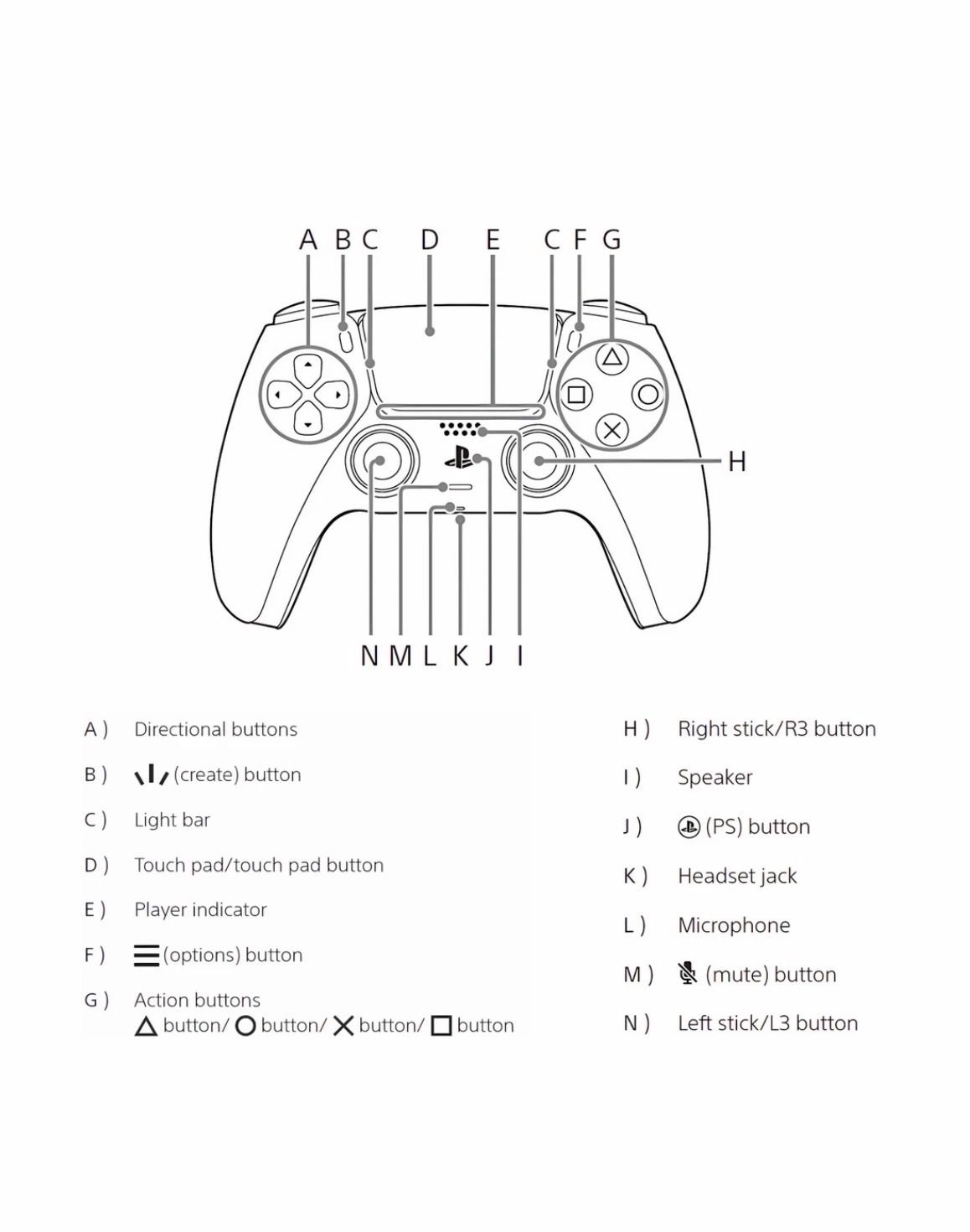 Sony PS5 DualSense Wireless Controller (White, For 7