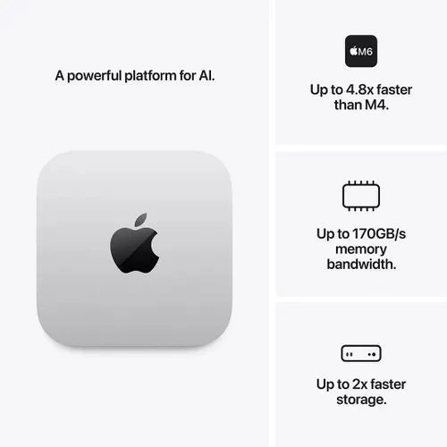 Apple Mac Mini M6 – 16GB RAM | 256GB SSD | 12-Core CPU & 12-Core GPU 6
