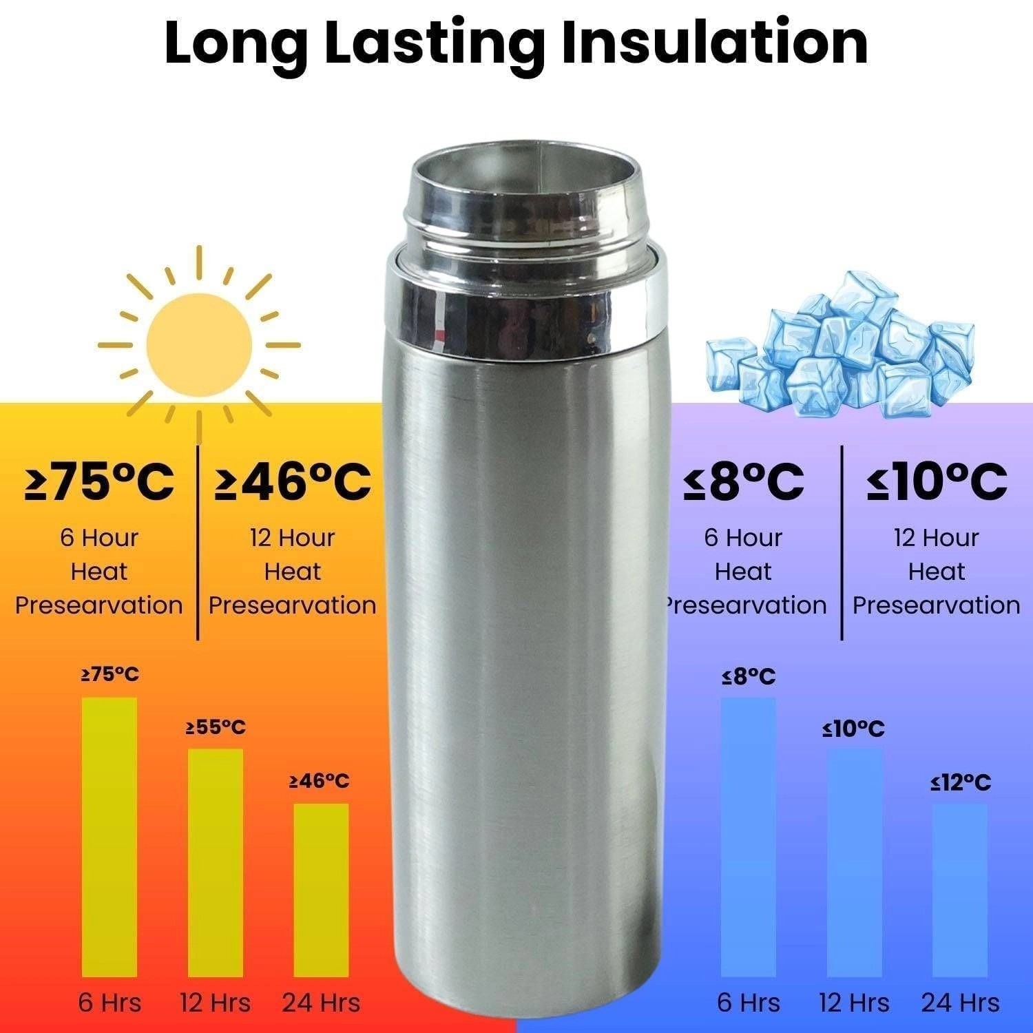 Stainless steel vacuum flask 4