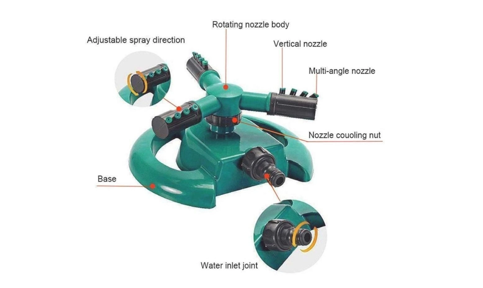 Water Sprinkler Garden Pipe - Automatic 360° Garden Sprinkler Large Area Coverage Multipurpose Yard Sprinklers for Plant Irrigation and Kids Playing, Irrigation System Watering Plants 3