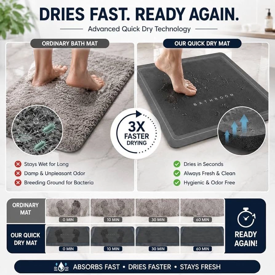 Square Bathroom Mat for Bathroom Floor, Super Absorbent Quick Dry Bath Mat, Non Slip Rubber Backing, Soft Diatomaceous Earth Style Floor Rug, Washable Shower Mat for Bathroom, Kitchen,entryway 4