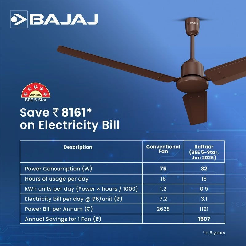 Raftaar BLDC Ceiling Fan 4