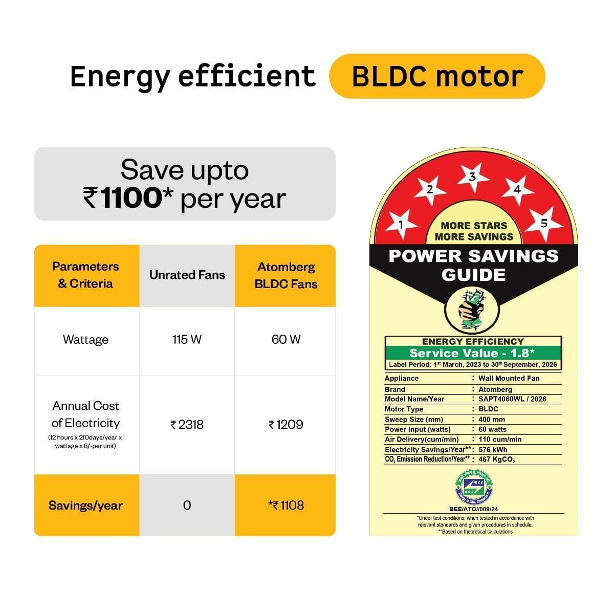 SilenceAire Hi-Speed Wall fan(BLDC) 8