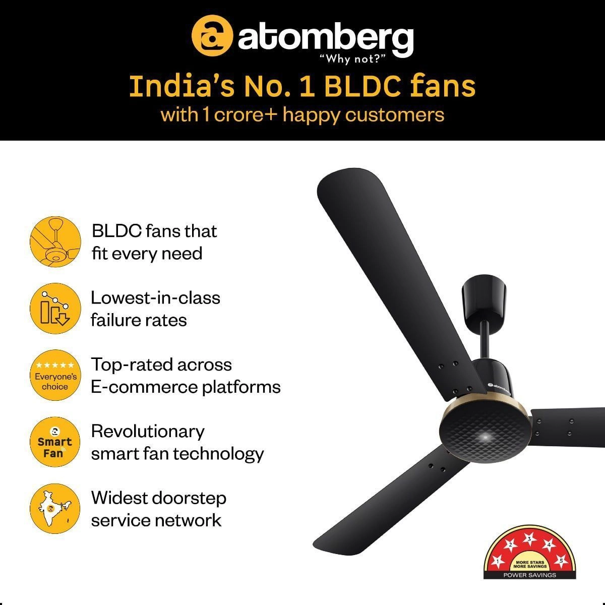 Ikano Stylique Ceiling Fan 6