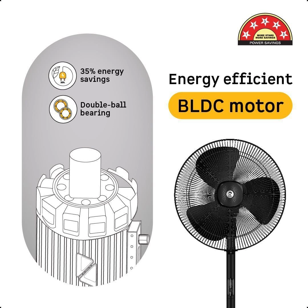 Renesa 400mm Pedestal Fan(BLDC) 3