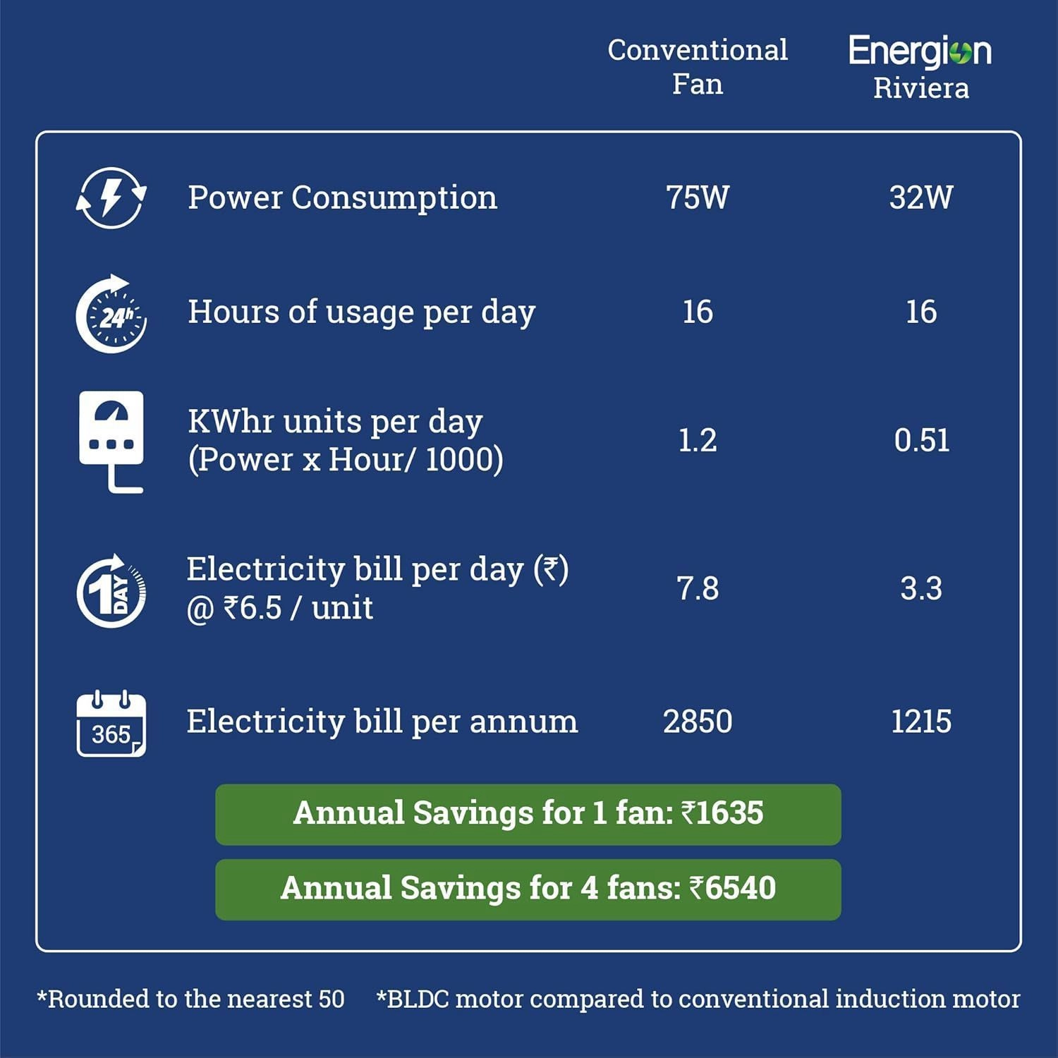 Energion Riviera 6