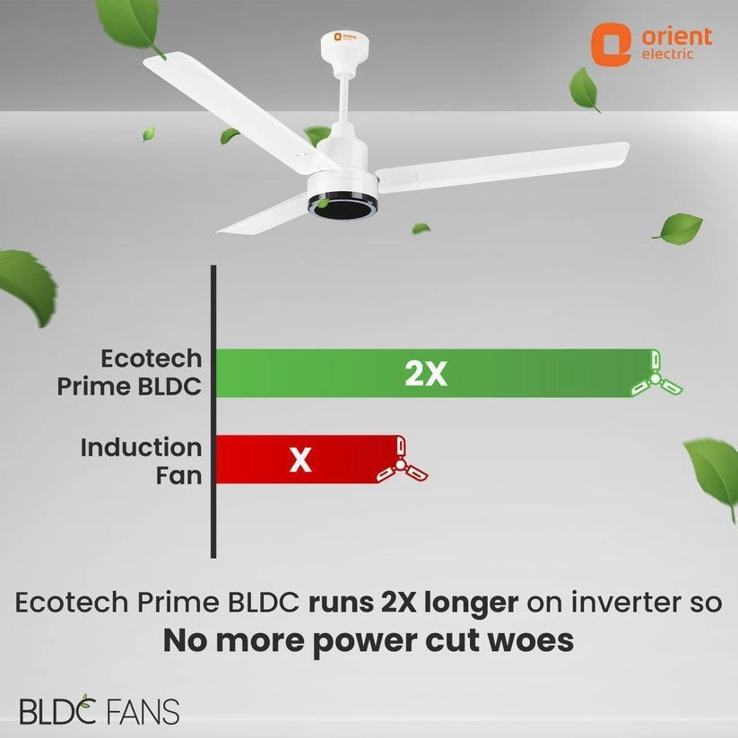 Ecotech Prime 4