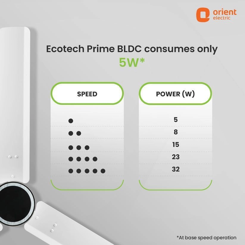 Ecotech Prime 5