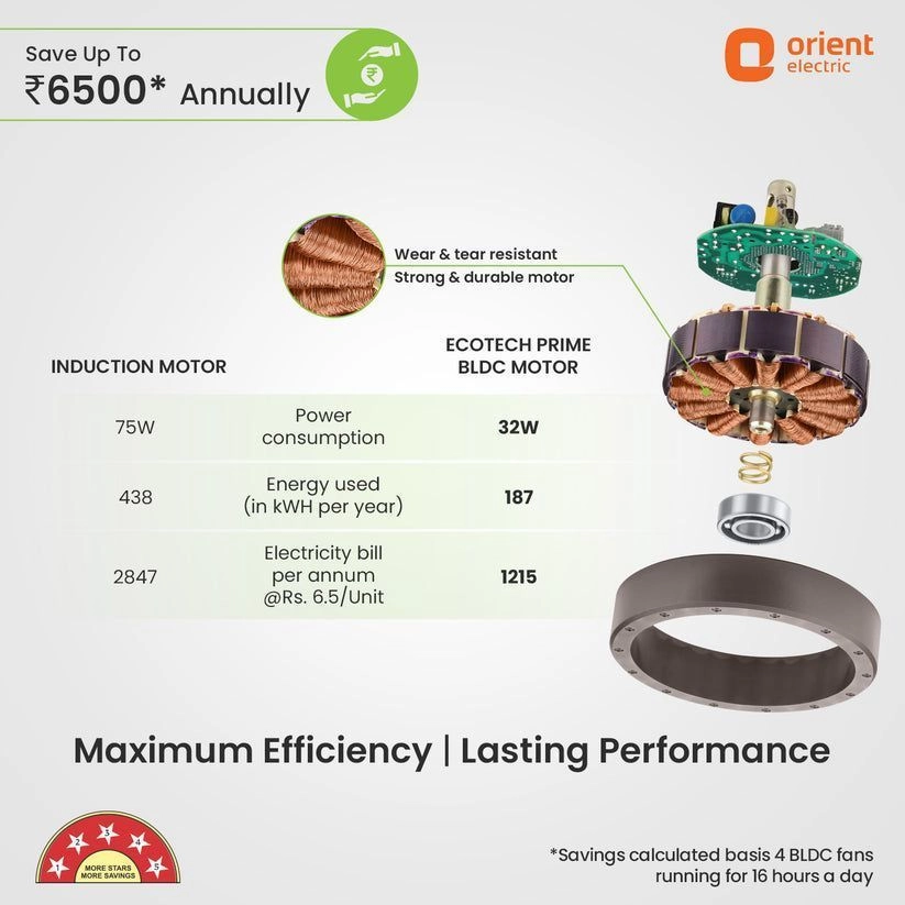 Ecotech Prime 6