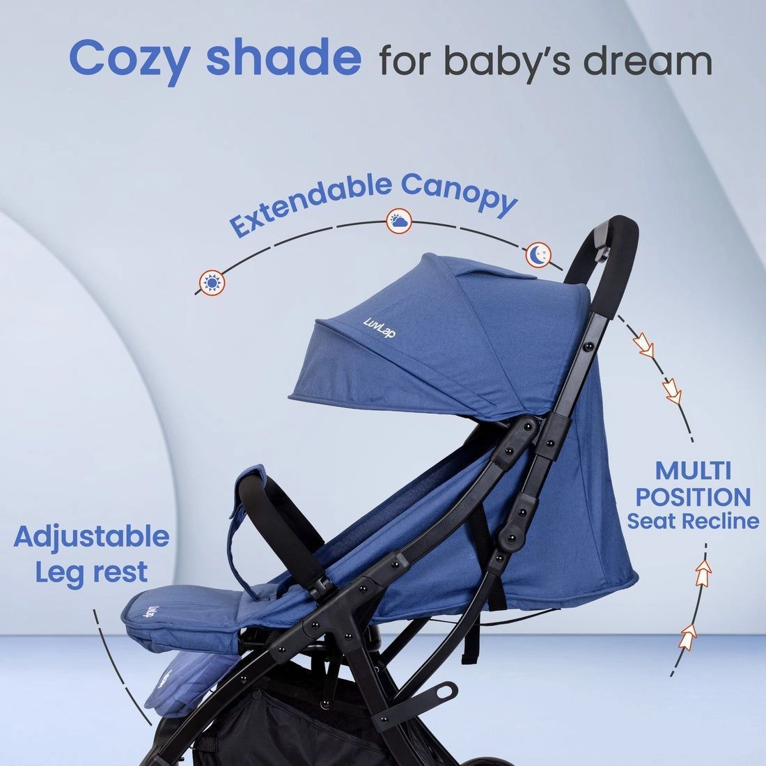Regency Blue Baby Stroller, Luvlap Pram for 0 to 3 Years 3