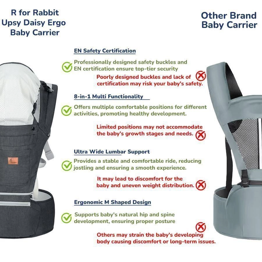 Upsy Daisy Ergo 8-in-1 Hip Seat Baby Carrier - Denim Blue 3