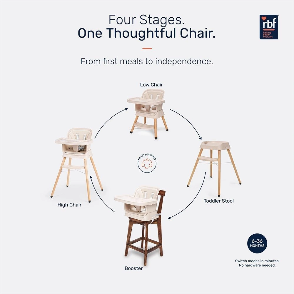 Growgether ORBIT ( beige ) 4-in-1 Wooden Baby High Chair (6–36 Months, Upto 15 kg) 3
