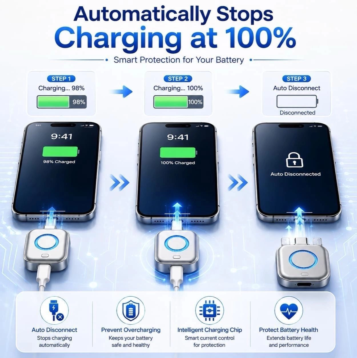 Smart Auto Power Off Charger Protector with AI Full Charge Disconnect Function, Auto Disconnect Fast Charging Adapter, Smartphones Tablets and USB 3