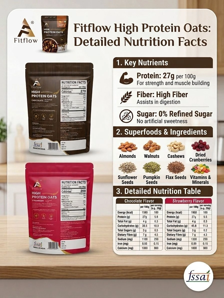 Fitflow High Protein Oats Combo Pack (Chocolate & Strawberry - 2Lb Each) 4