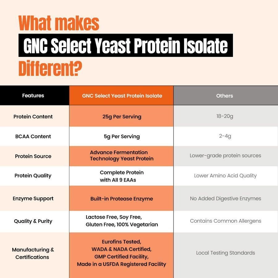 GNC Select Fermented Yeast Protein Isolate 8