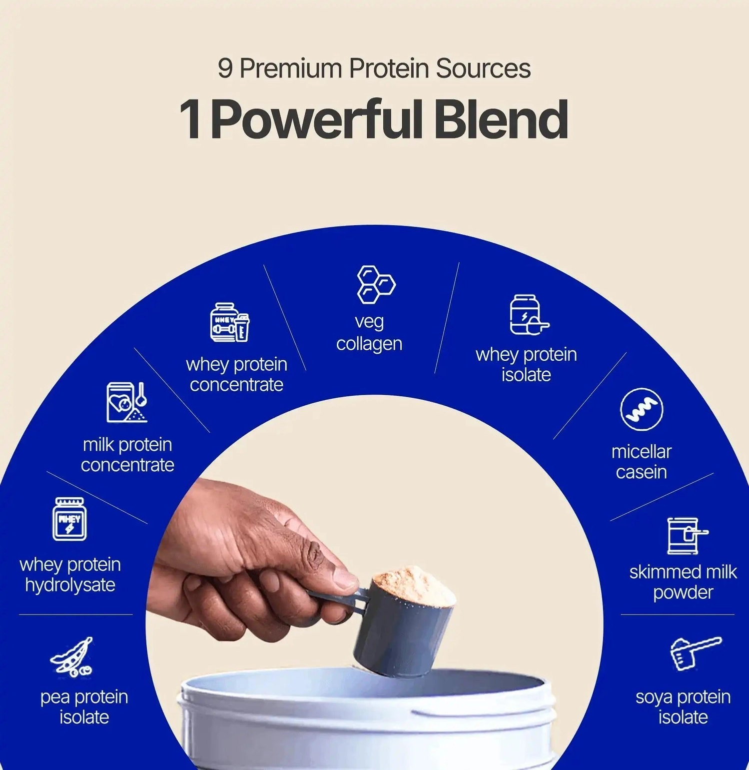 Proathlix Protein Blend & Veg Collagen Peptide (9 Sources of Protein) 8