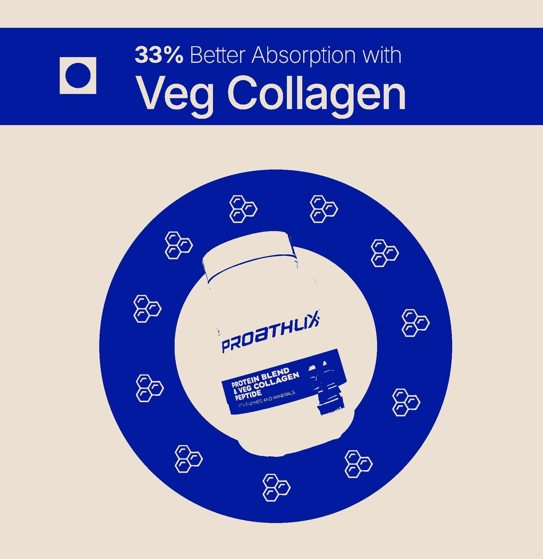 Proathlix Protein Blend & Veg Collagen Peptide (9 Sources of Protein) 10