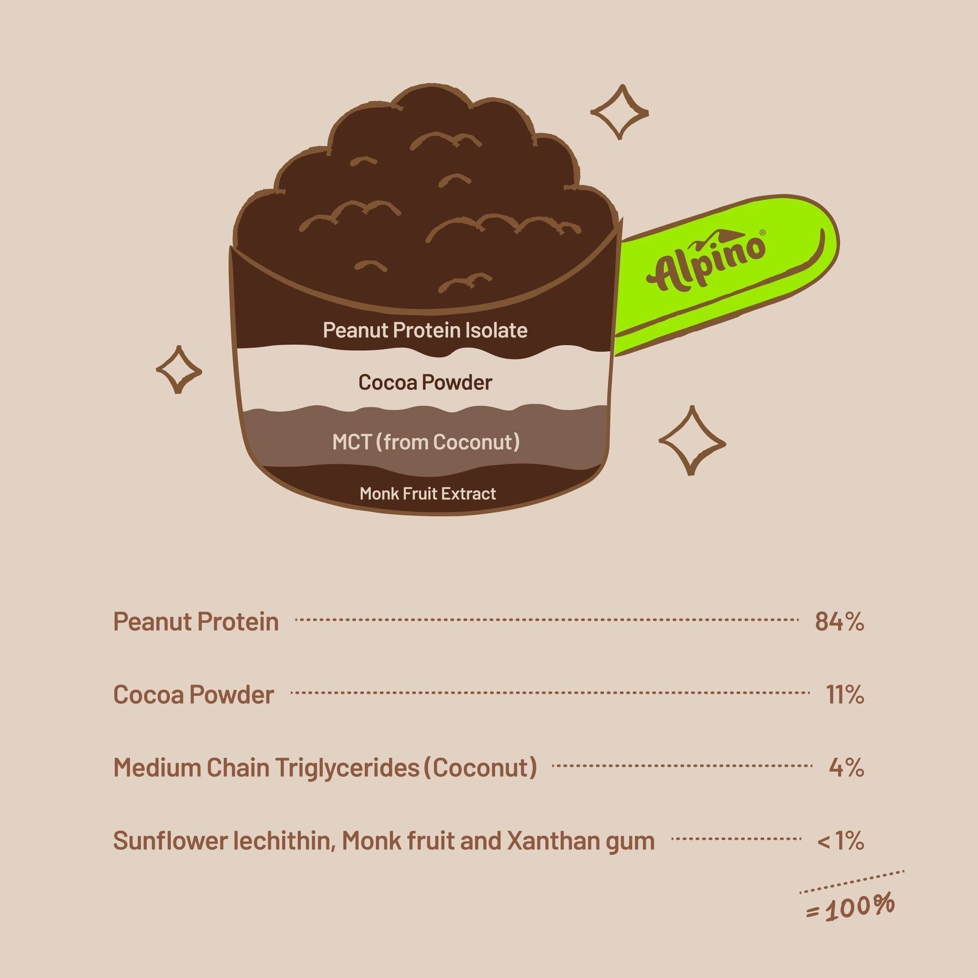 Supernatural Peanut Protein Powder Dark Chocolate 7