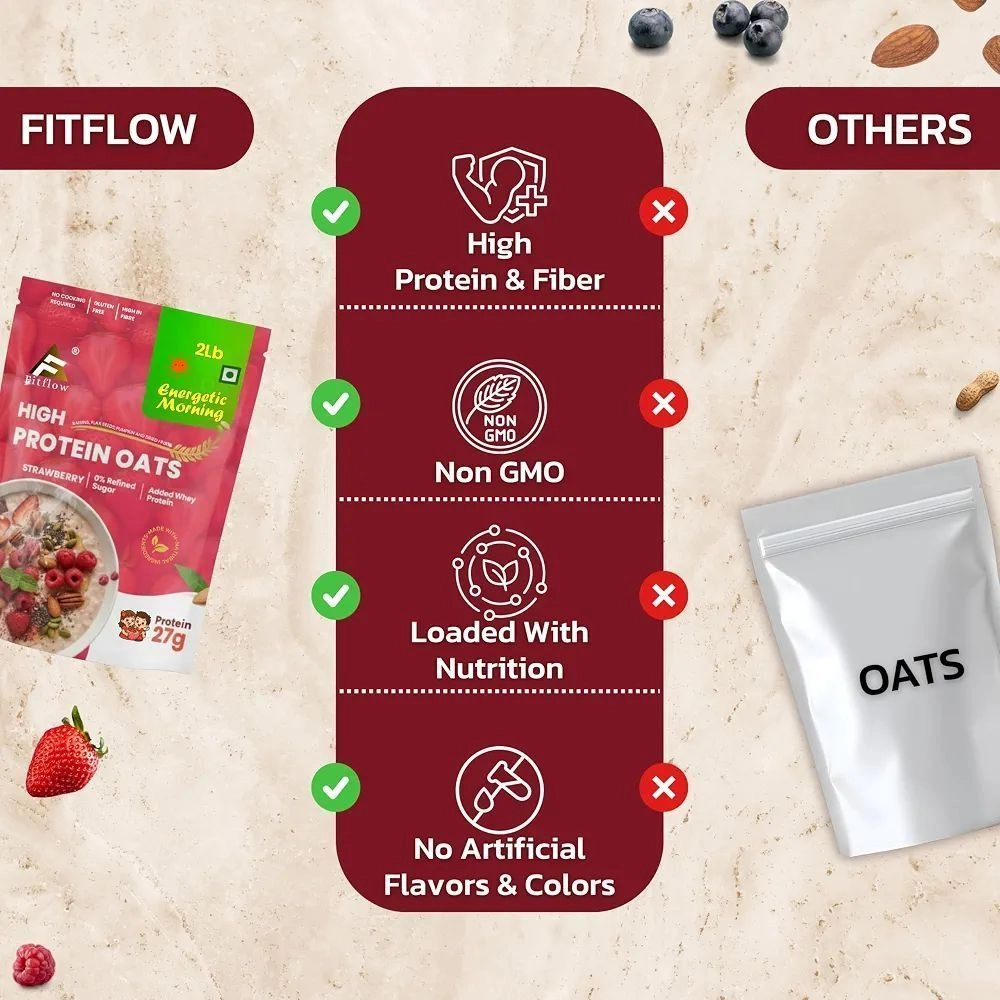 Fitflow High Protein Oats Combo Pack (Chocolate & Strawberry - 2Lb Each) 6