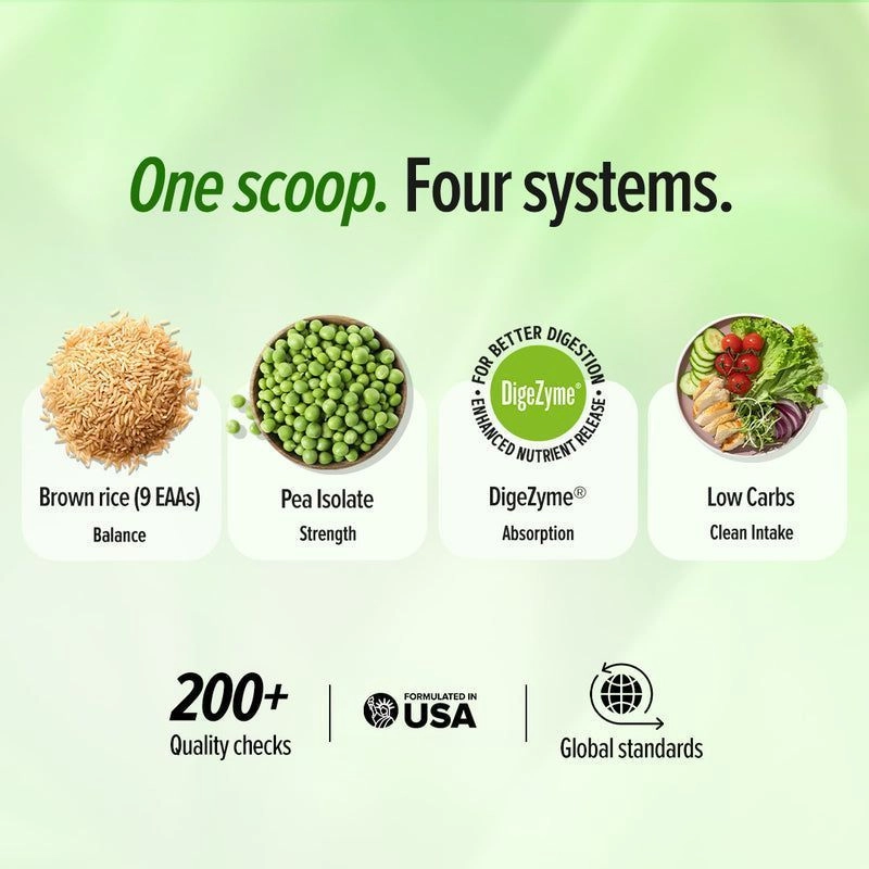 GNC | Superfood Plant Isolate 2 lbs 5