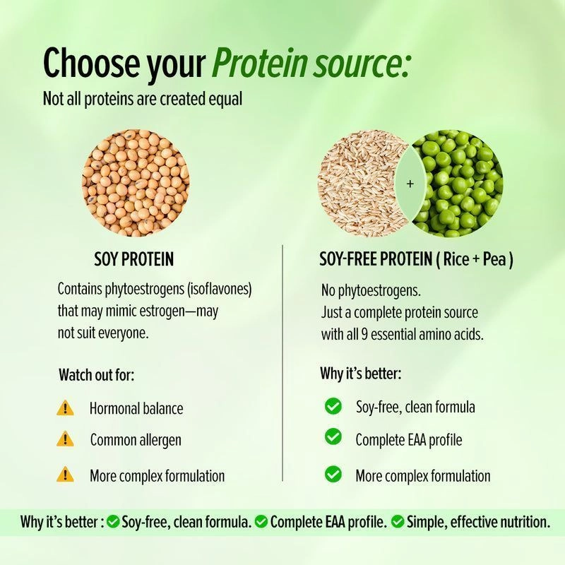 GNC | Superfood Plant Isolate 2 lbs 10