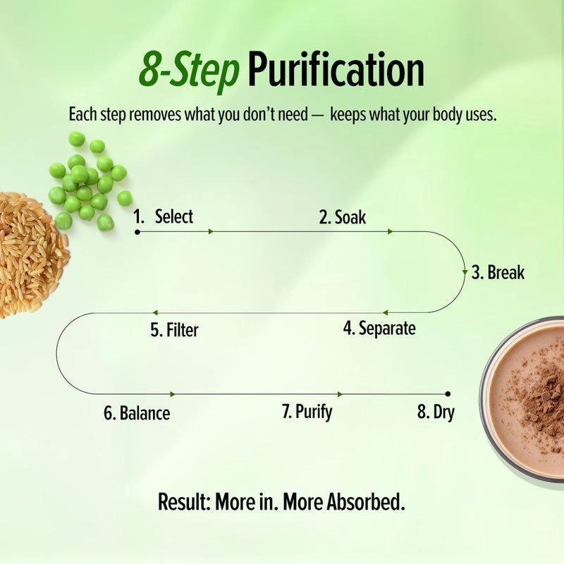 GNC | Superfood Plant Isolate 2 lbs 11